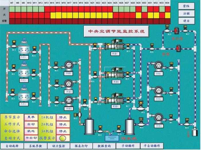 中央空调厂房集中监控系统,节能环保效率高 中央空调厂房集中监控系统,节能环保效率高