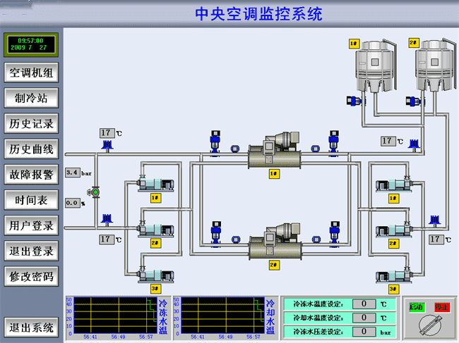 医院中央空调监控系统,全天候稳定监控 医院中央空调监控系统,全天候稳定监控